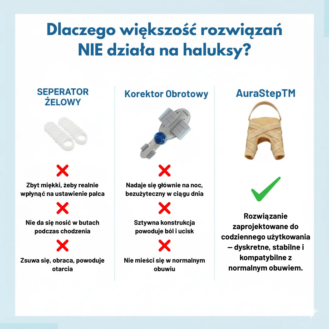 AuraStep™ - Korektor Haluksów